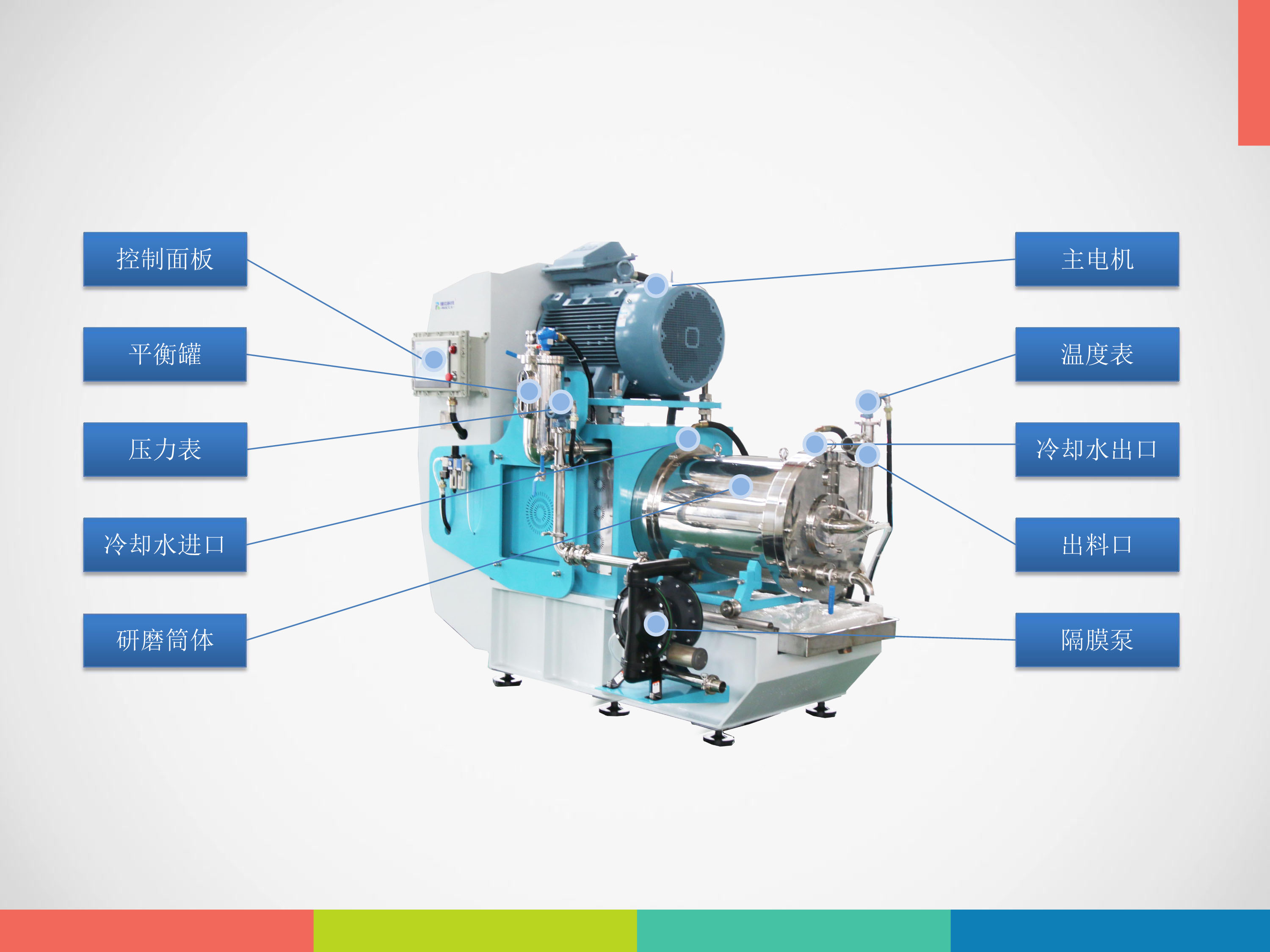 渦輪式砂磨機應用領(lǐng)域